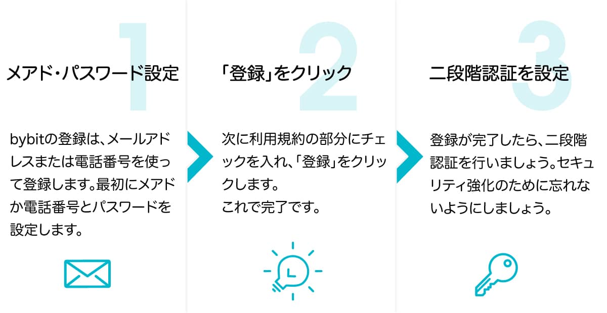 バイビットの登録・口座開設の流れ