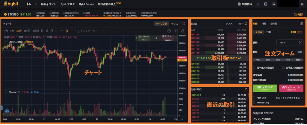 bybitの使い方　取引方法　インバース無制限1