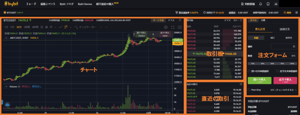 bybitの使い方　取引方法　USDT無制限