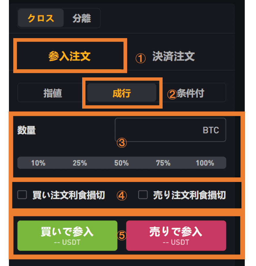 bybitの使い方　取引方法　USDT無制限　成行注文