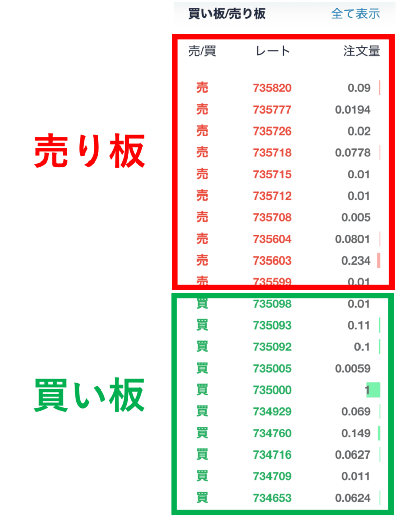 Coincheck　売り板　買い板