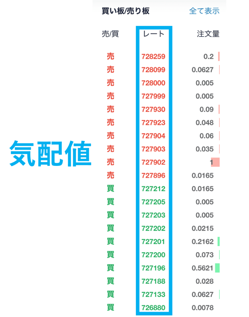 coin check　気配値 