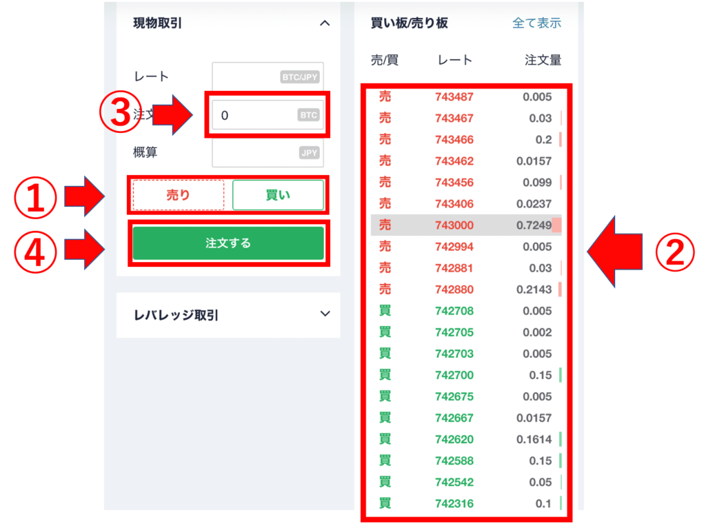 Coincheck　板取引の手順